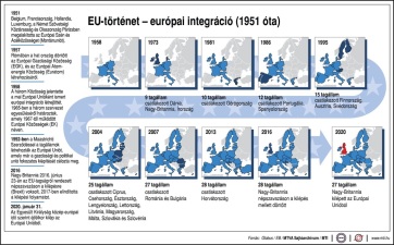 Európa-nap - A cikkhez tartozó kép