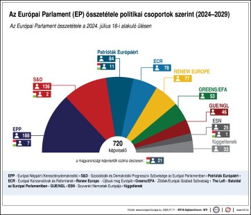 Az Európai Parlament frakciói - A cikkhez tartozó kép