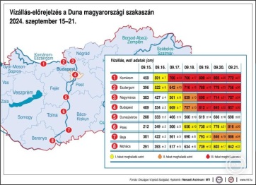 A Duna a magyarországi szakaszon többnyire a harmadfokú készültségi szintet meghaladóan tetőzik majd - A cikkhez tartozó kép